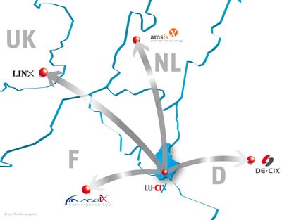 LU-CIX-Central-European-Peering-Hub